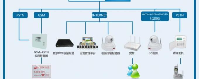 森林防火指挥中心办公区安全防范监控系统采购项目竞争性磋商公告
