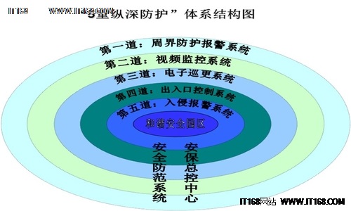 逊克：智慧安防系统上线