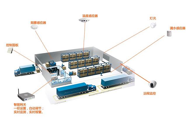 强化安全组合驾驶辅助系统将迎国标