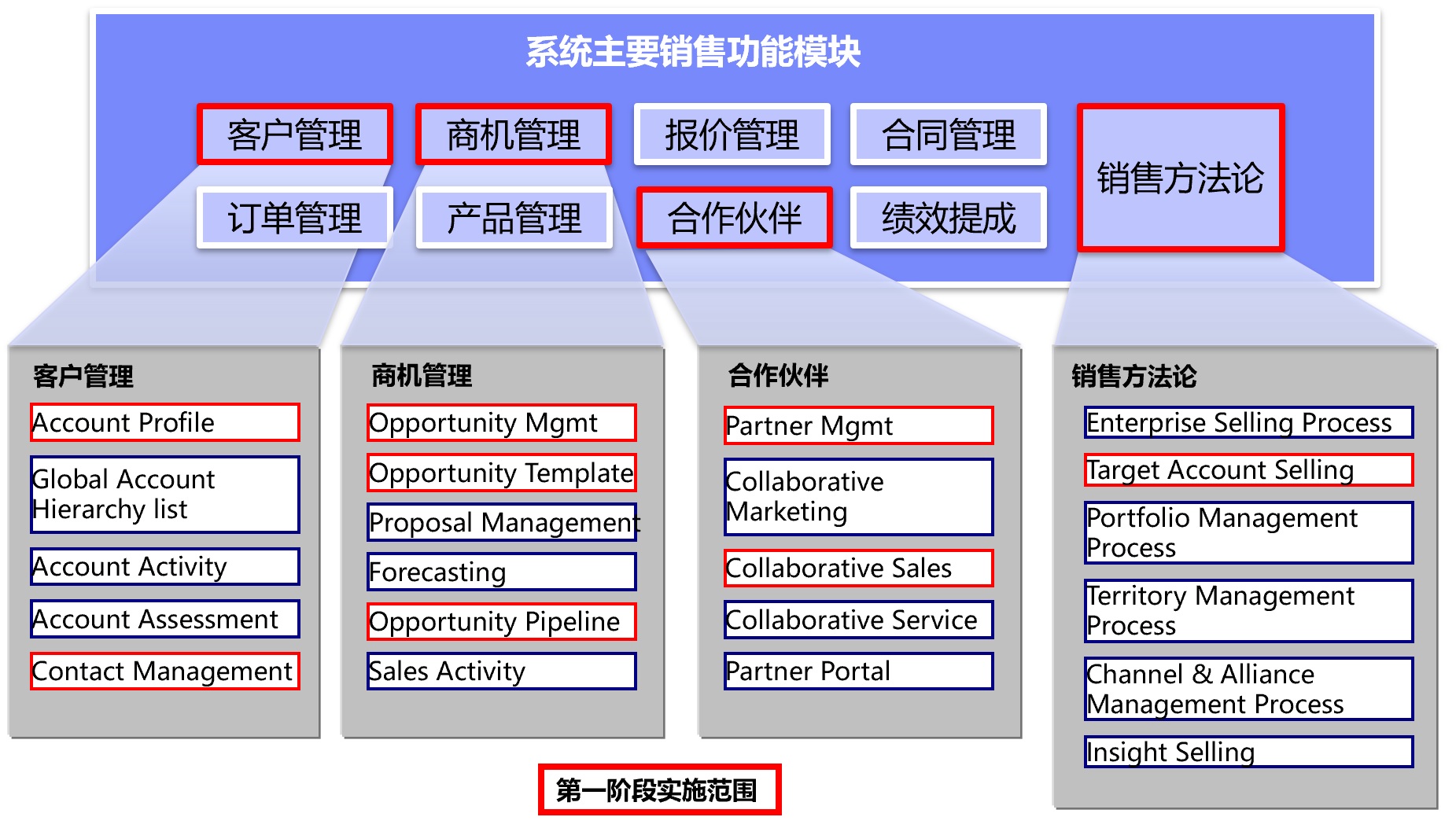 成功案例_建材成功事例_建材网合作伙伴-建材网第1页